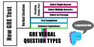 Knowing the GRE question types