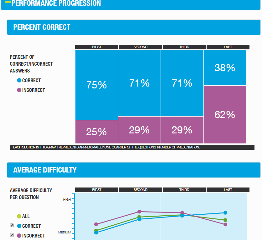 GMAT Enhanced Score Report – Verbal Reasoning section