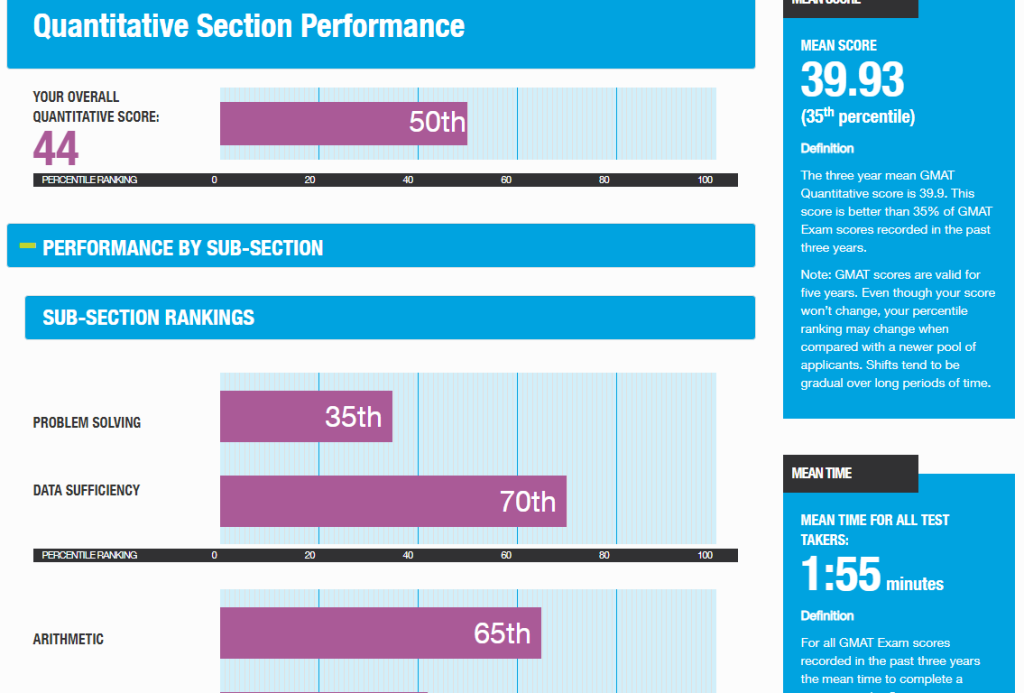 GMAT Enhanced Score Report – Quantitative Reasoning section