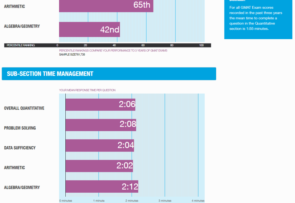 GMAT Enhanced Score Report – Quantitative Reasoning section