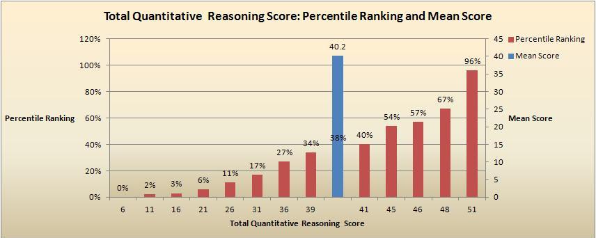 Quantitative Reasoning