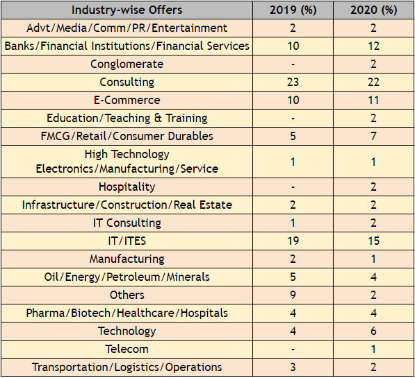 GMAT Scores